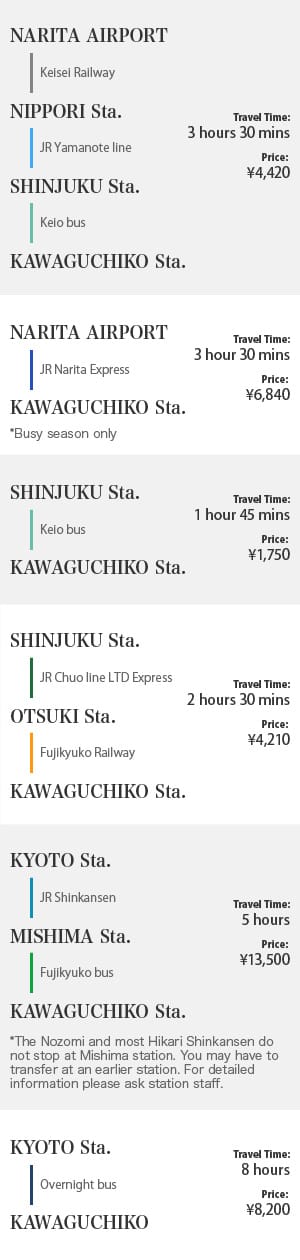 電車乗り換えガイド