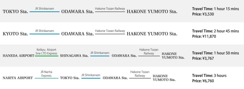 電車乗り換えガイド
