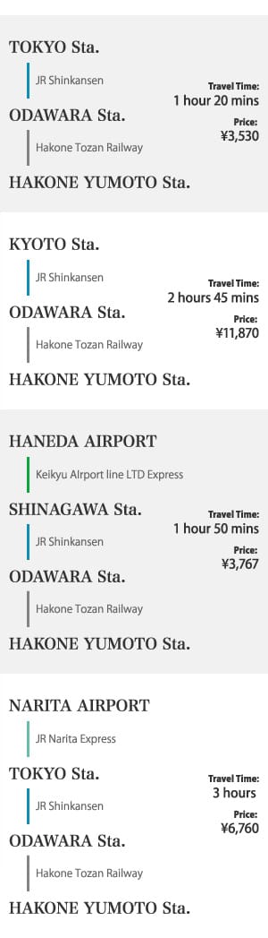 電車乗り換えガイド