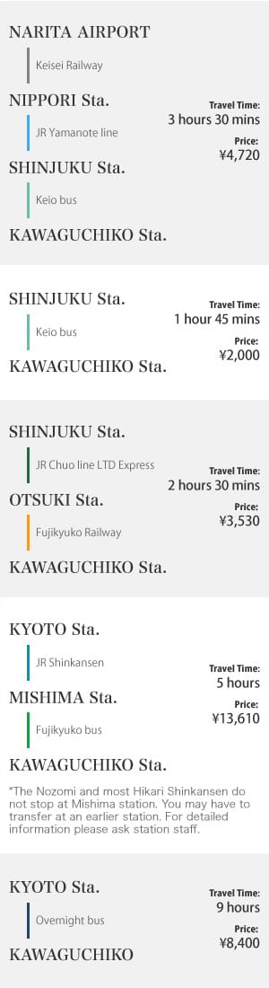 電車乗り換えガイド
