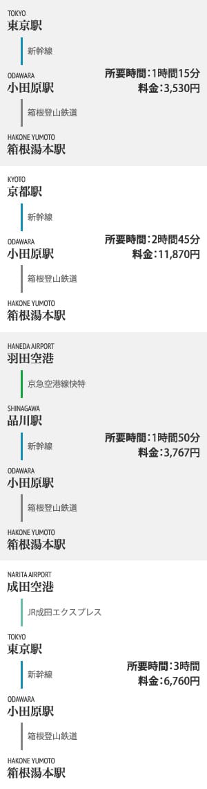 電車乗り換えガイド