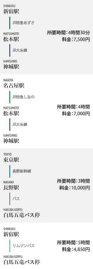 電車乗り換えガイド
