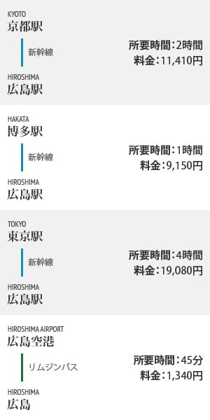 電車乗り換えガイド