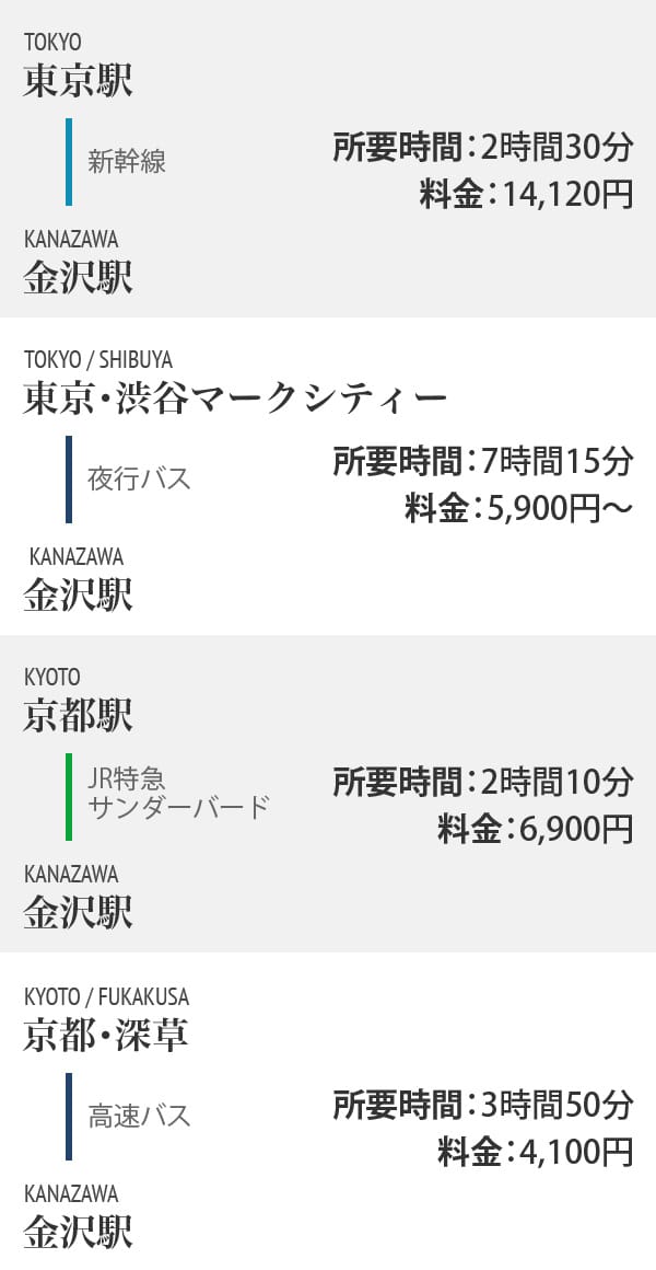 電車乗り換えガイド