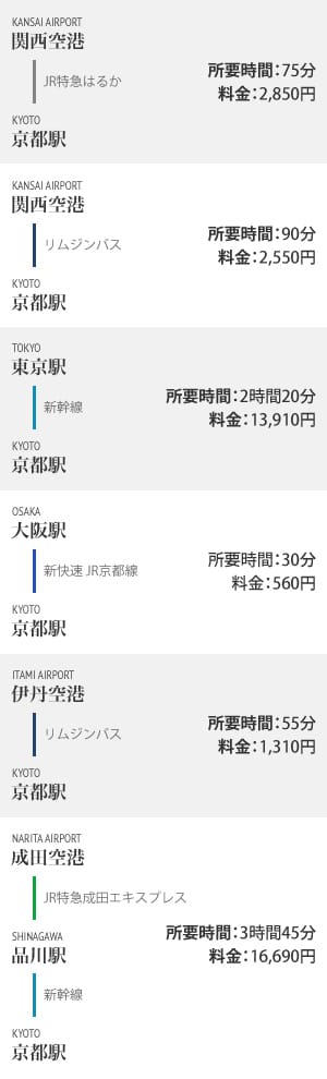 電車乗り換えガイド