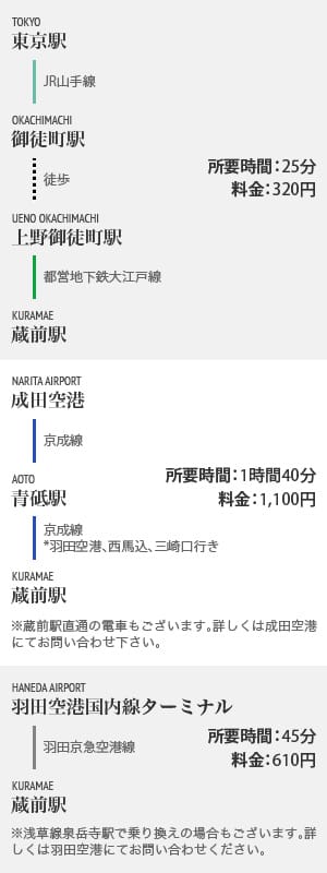 電車乗り換えガイド